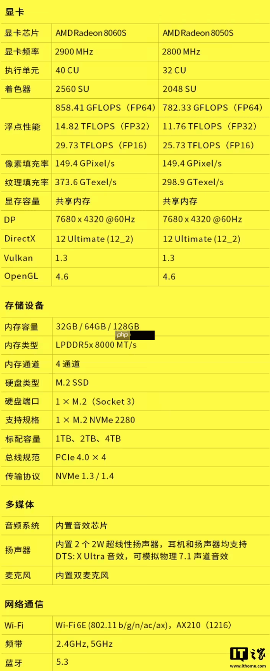 预售价16999元:GPD WIN5掌机新增128GB内存+4TB硬盘旗舰配置,搭载锐龙AI Max+395处理器
