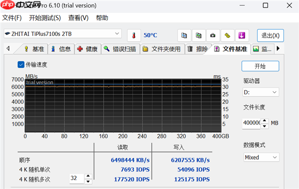致态TiPlus7100s固态硬盘上手 DRAMLess封神之作