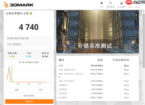 致态TiPlus7100s固态硬盘上手 DRAMLess封神之作