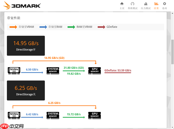 致态TiPlus7100s固态硬盘上手 DRAMLess封神之作