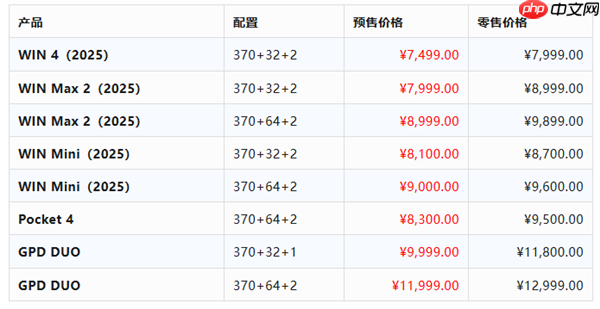17498元!GPD WIN5掌机新增顶配128GB+4TB:锐龙AI Max+ 395处理器