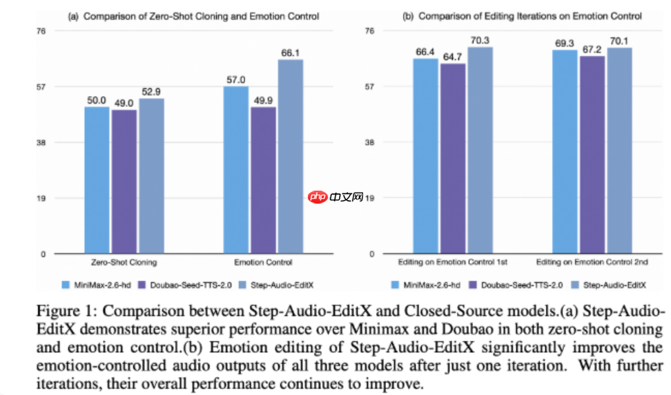 StepFun AI 开源音频编辑模型 Step-Audio-EditX