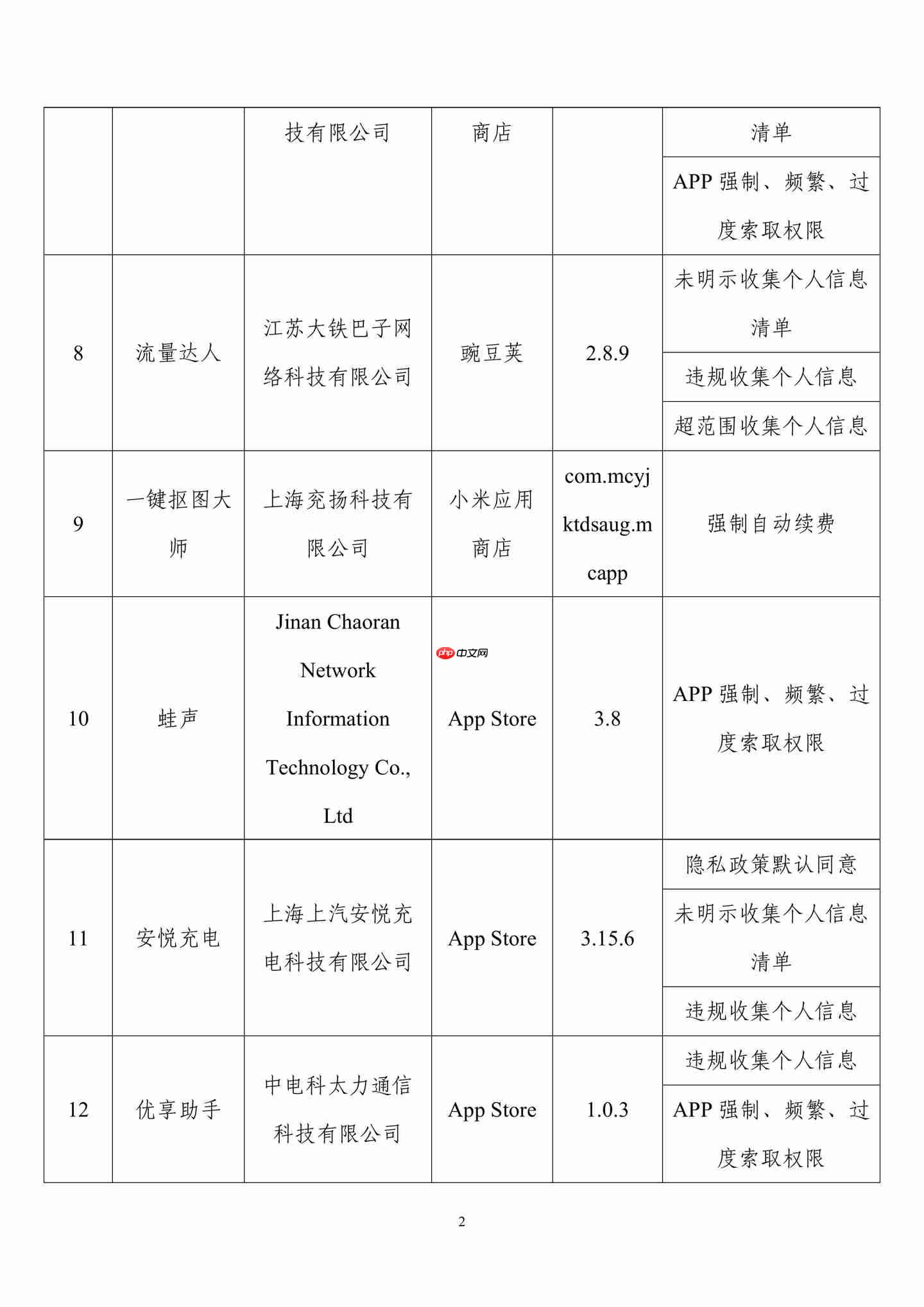 侵害用户权益,39 款 App 及 SDK 被工信部通报