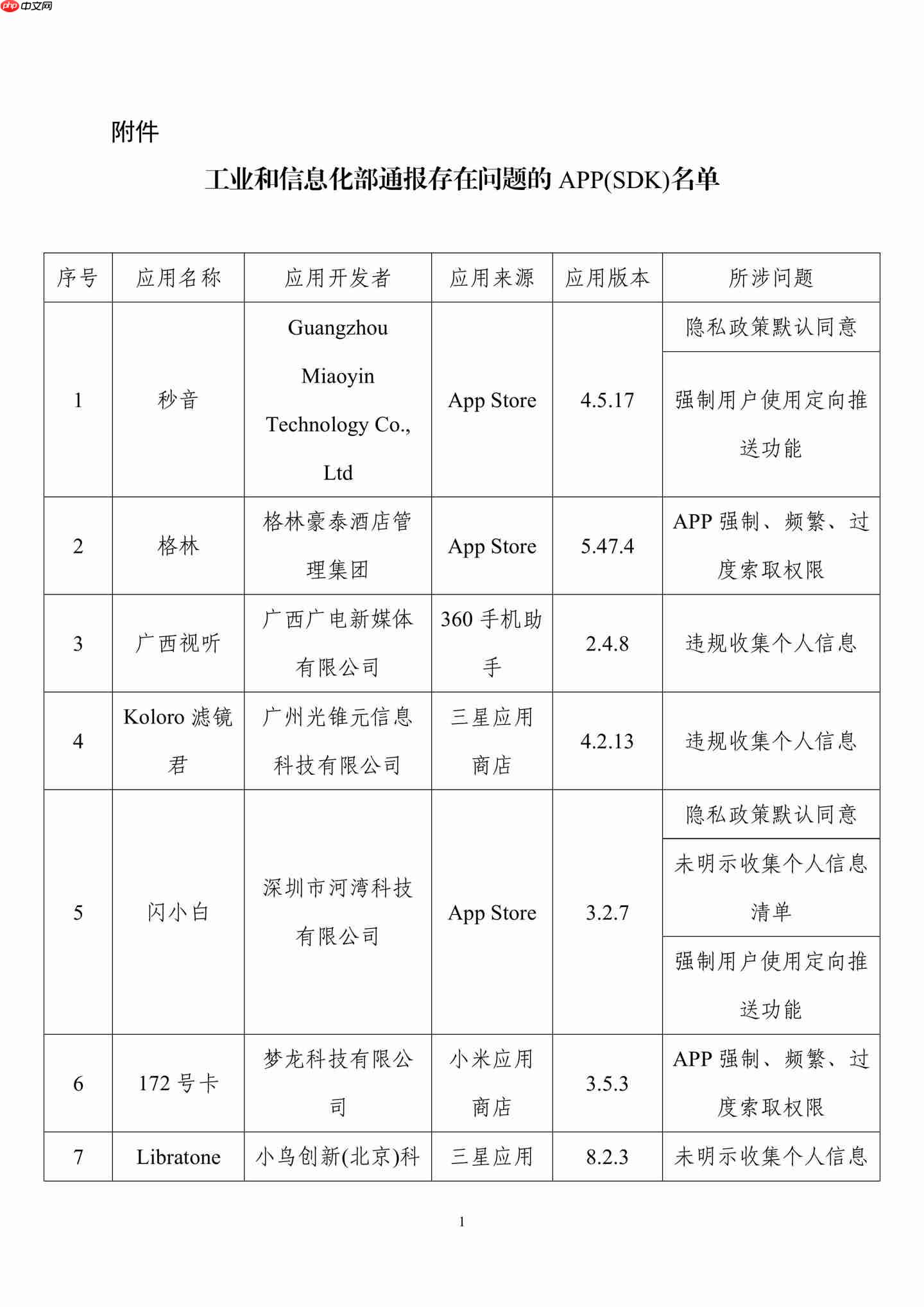 侵害用户权益,39 款 App 及 SDK 被工信部通报