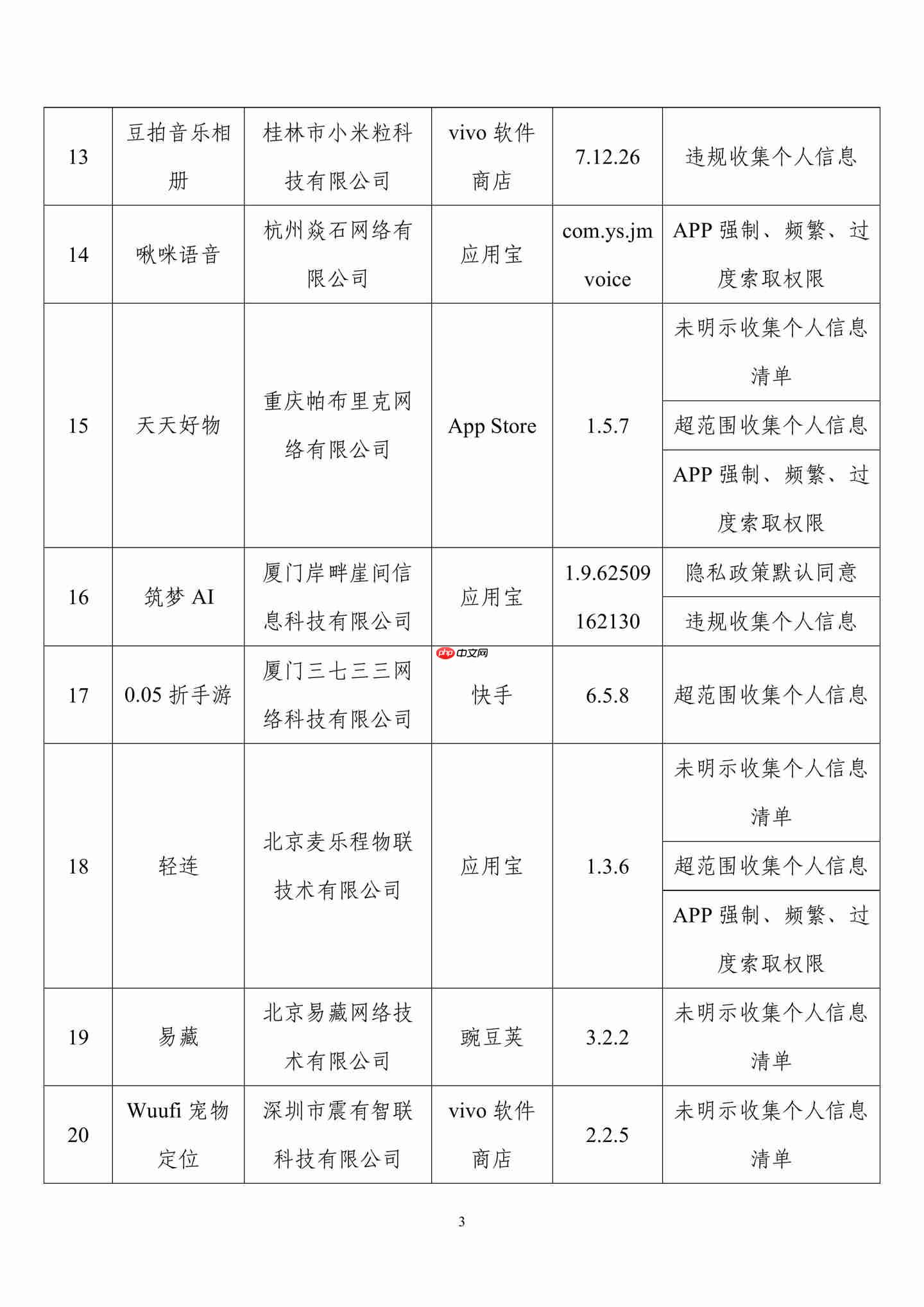 侵害用户权益,39 款 App 及 SDK 被工信部通报