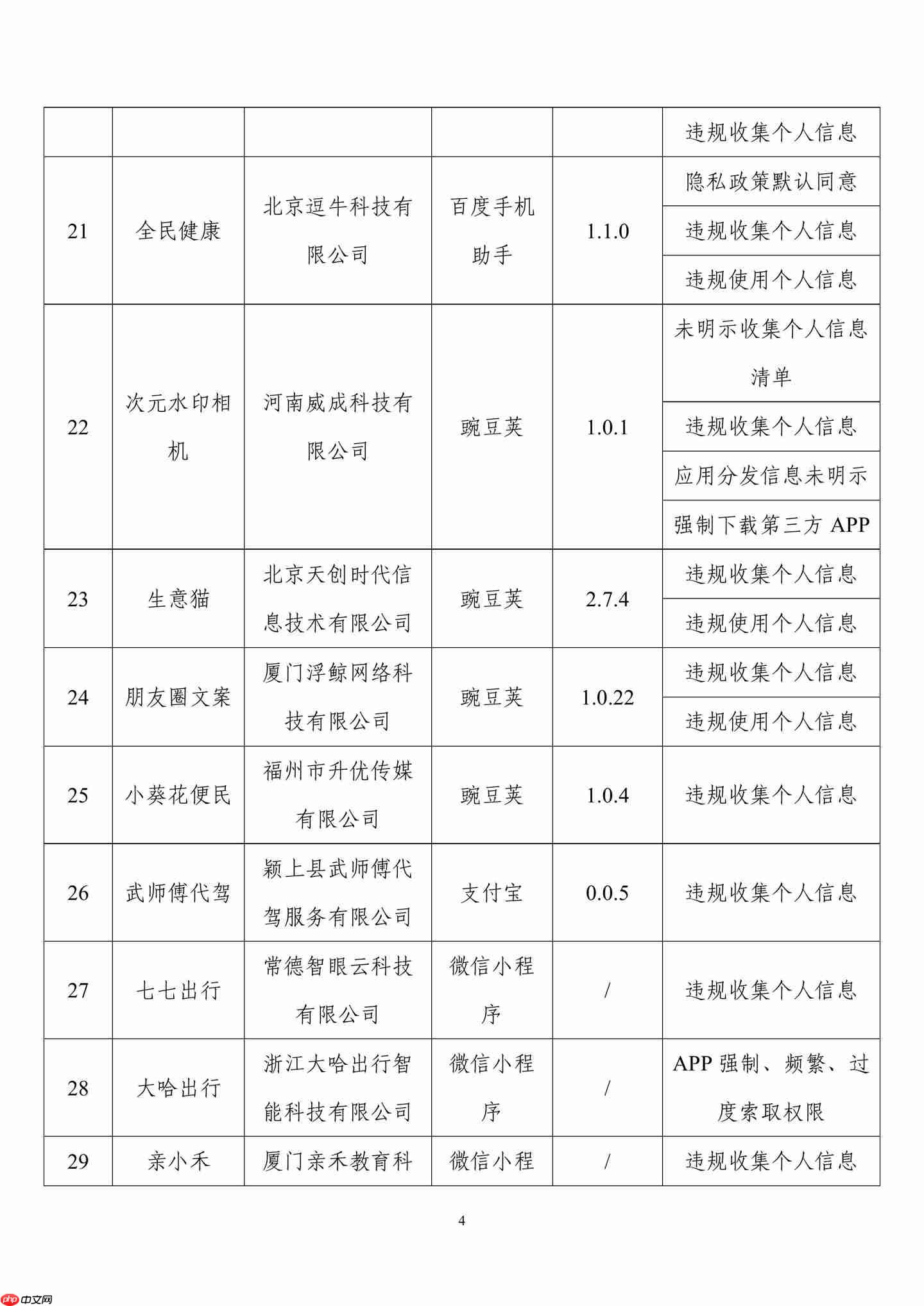 侵害用户权益,39 款 App 及 SDK 被工信部通报