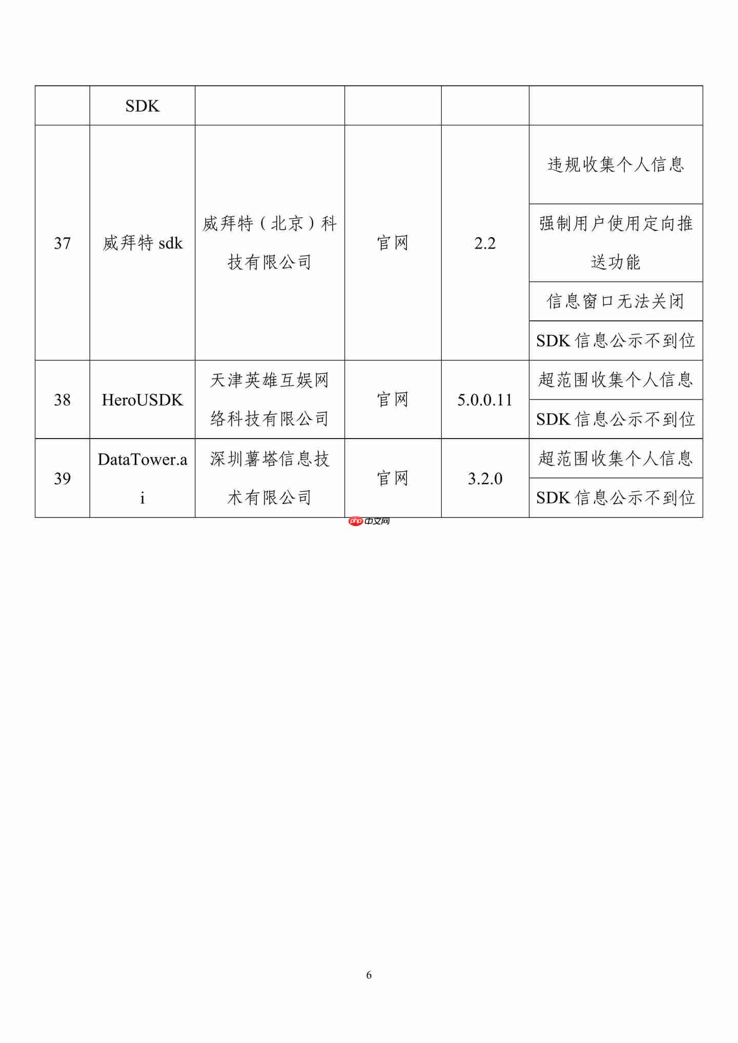 侵害用户权益,39 款 App 及 SDK 被工信部通报