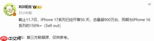 大涨50%!iPhone 17系列上市50天国内销量超900万台