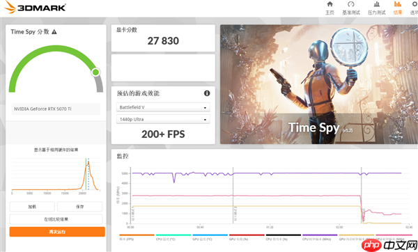 西风显卡道歉：显卡太薄了 散热严重缩水