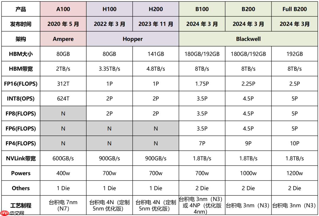一文看懂英伟达的产品体系和命名规则