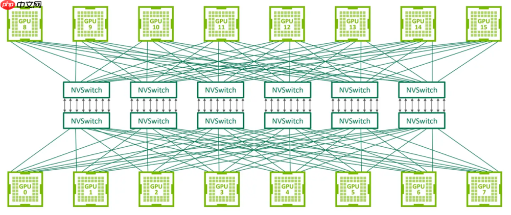 一文看懂英伟达的产品体系和命名规则