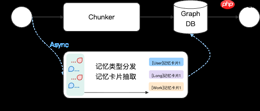 MemOS 产品更新｜记忆更快、更准、更懂你！