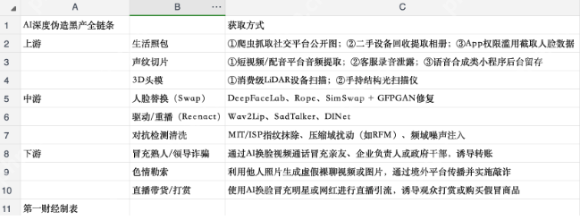 “你是温峥嵘,我是谁?”女星直播间自曝被AI盗脸直播,撕开黑灰产一角 - php中文网