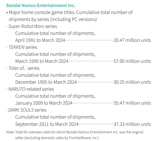 比不上《铁拳》系列!《黑魂》系列销量达到4000万