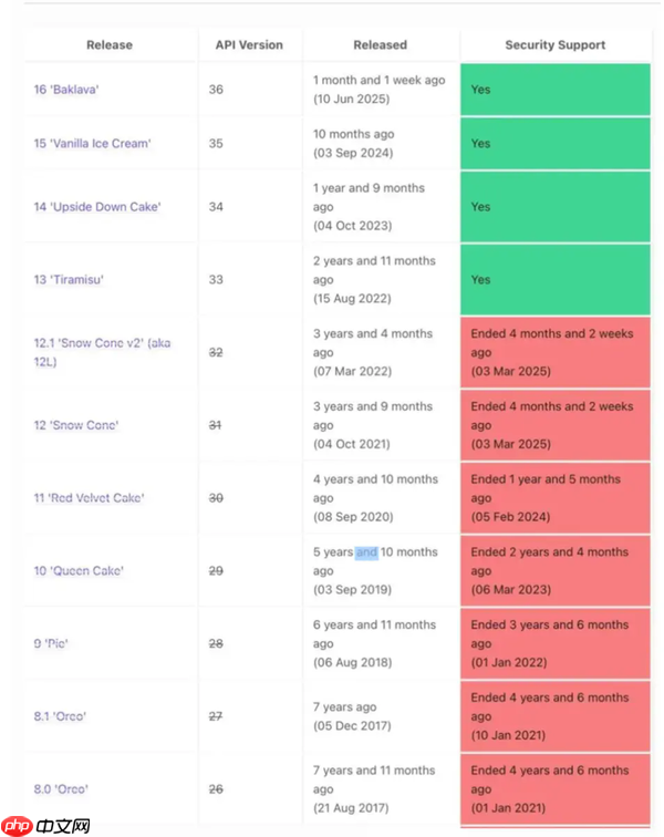 10亿安卓用户被遗弃？谷歌安全更新无法覆盖旧设备