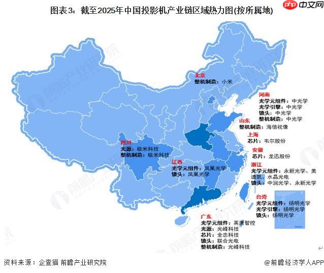 投影机产业链全景梳理及区域热力地图 - php中文网