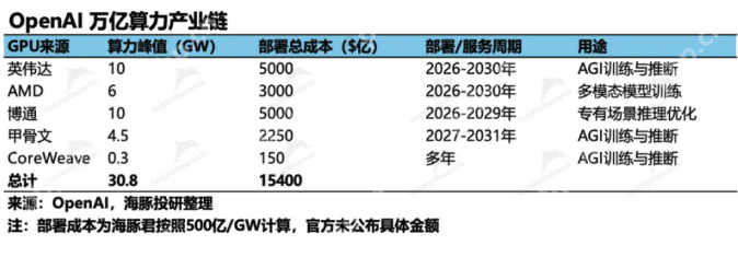 AMD最新财报解读:业绩超预期,但AI增长不及预期? - php中文网