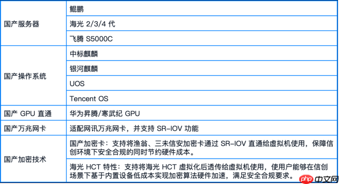 国产虚拟化怎么替代VMwarevSphere?:70+功能对比,一文了解SmartX