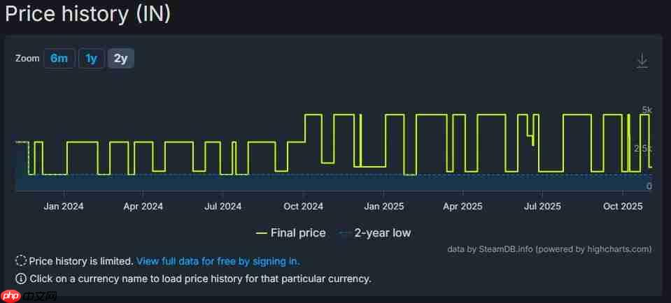 R星游戏价格飙升 《荒野大镖客:救赎2》在Steam部分地区涨幅近三倍