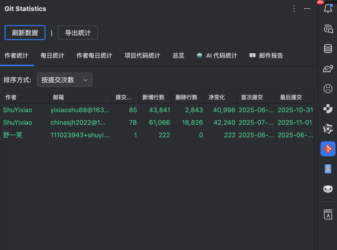 用数据照亮成长之路:PandaCoder Git 统计工具窗口
