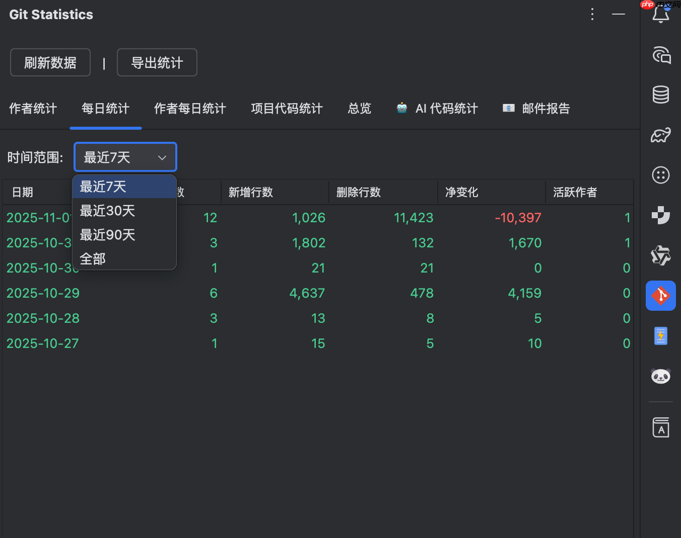 用数据照亮成长之路:PandaCoder Git 统计工具窗口