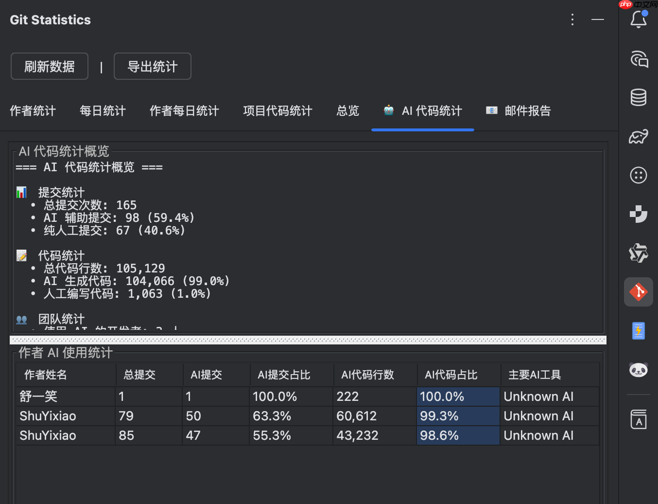 用数据照亮成长之路:PandaCoder Git 统计工具窗口