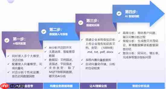 智能问数：让数据“开口”，让 BI价值“焕新”