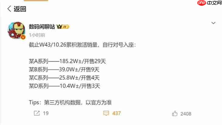 突破200万台？小米17系列凭啥是今年最火手机！