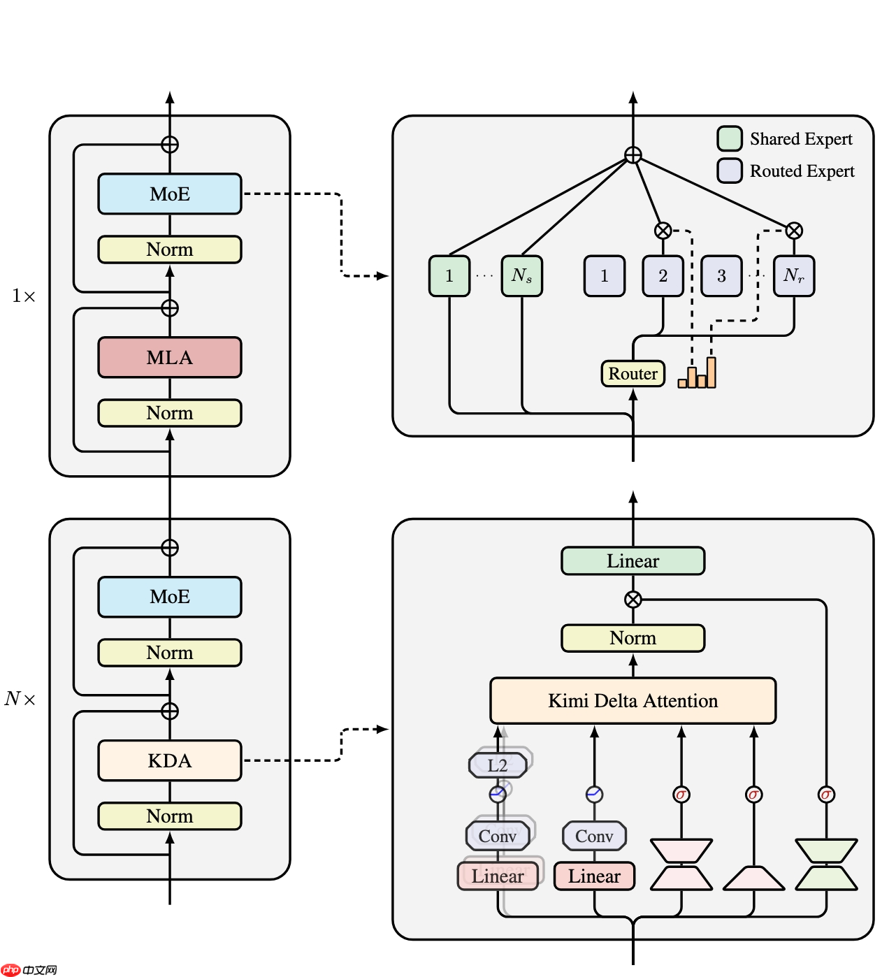 月之暗面发布混合线性注意力架构：Kimi Linear