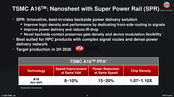 NVIDIA新一代显卡Feynman首发1.6nm工艺:有一绝技