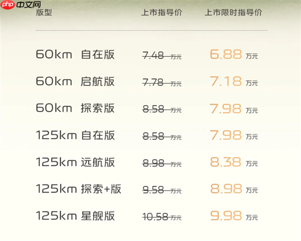 油耗2L级全球最低!吉利银河星耀6上市:限时6.88万起