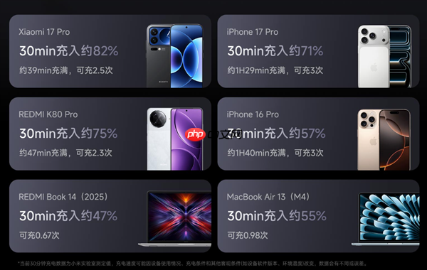 首发269元!小米充电宝20000 165W上市:自带6A编织线、90W自充