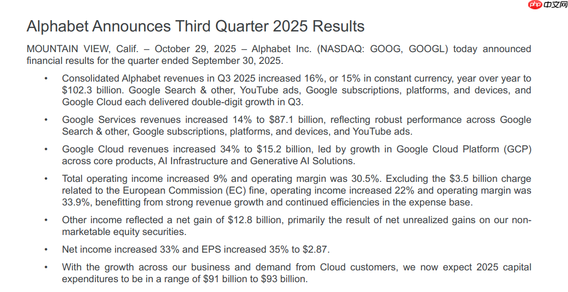 谷歌母公司 Alphabet 首度季度营收突破千亿美元