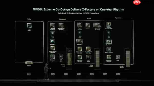 必须配核电站了！NVIDIA打造20亿瓦功耗的AI数据中心