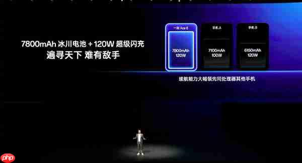 一加Ace 6发布 7800mAh电池＋165Hz屏幕 2599元起售