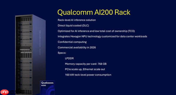 股价飙升20% 高通推出AI芯片AI200/250:768GB内存+超低成本优势