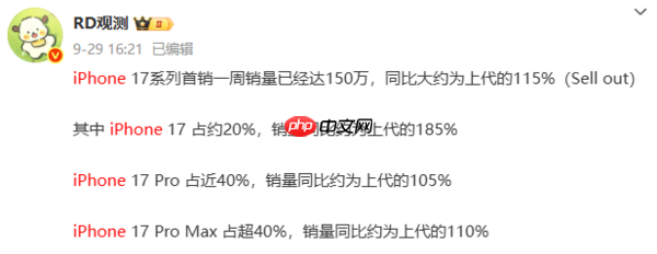 iPhone 17系列开售首月销量数据揭晓：国内约540万台