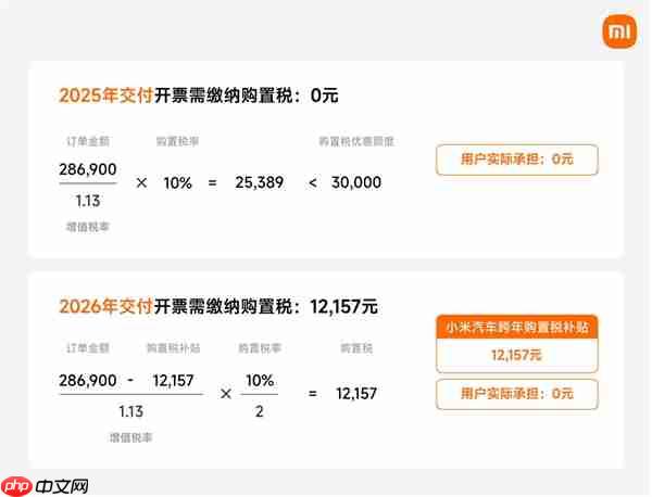小米汽车跨年购置税补贴方案详解:一文看懂怎么补、能补多少钱
