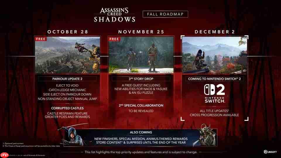 跑酷系统革新! 《刺客信条:影》公布秋季更新路线图