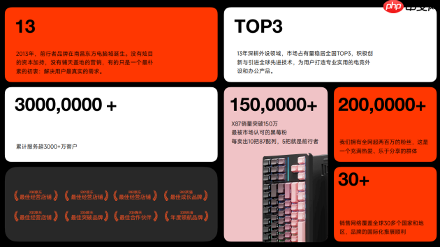 从硬件制造商到生态共建者,一场跨越千年的品牌升维实验