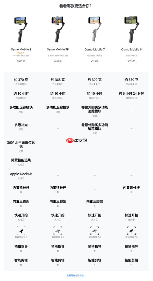 898元!大疆发布Osmo Mobile 8手机云台:原生跟拍、10小时续航