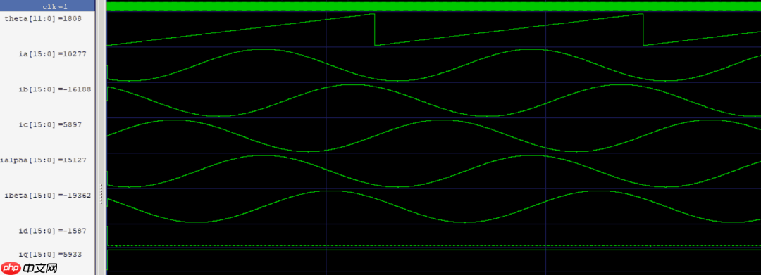 FPGA 上实现电机矢量控制：一个开源 FOC 项目的硬核解析