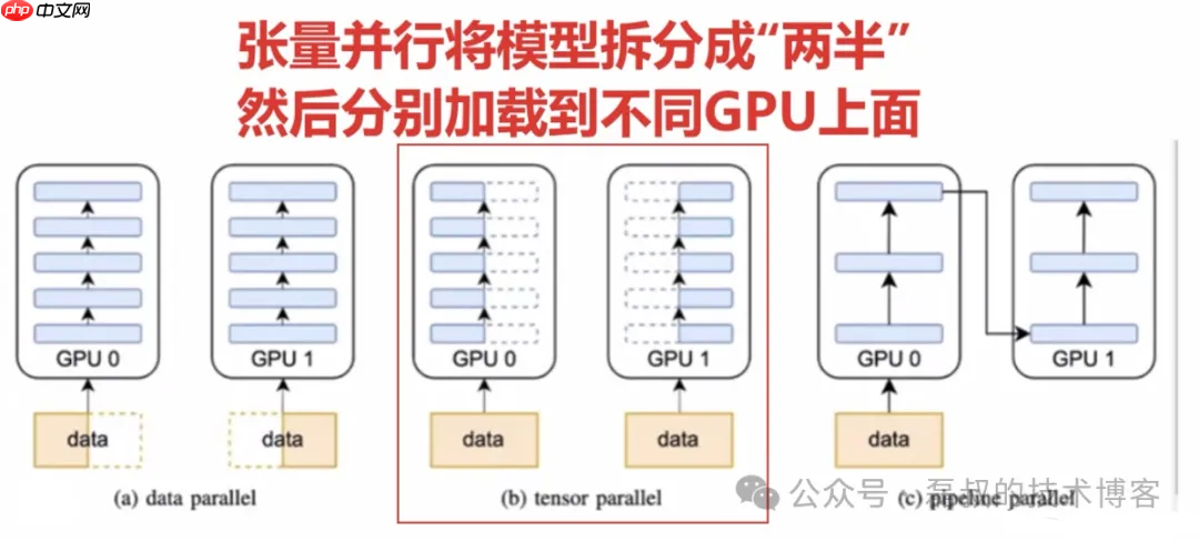 LLM 系列(六):模型推理篇