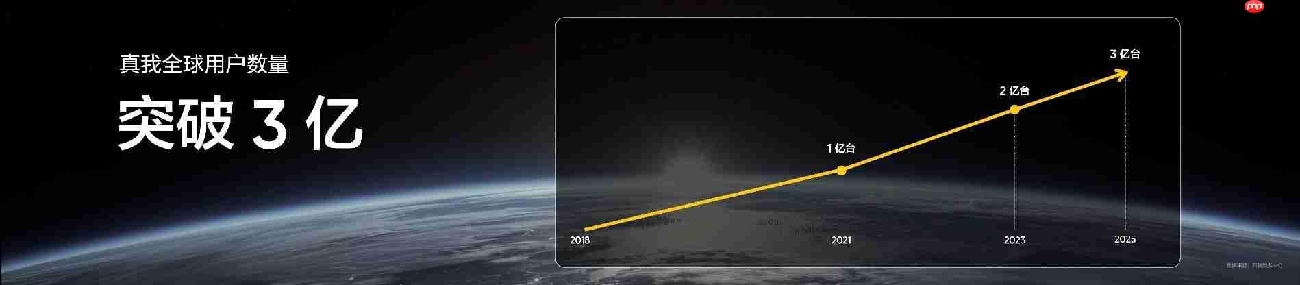 搭载理光GR影像系统！真我GT8系列正式发布