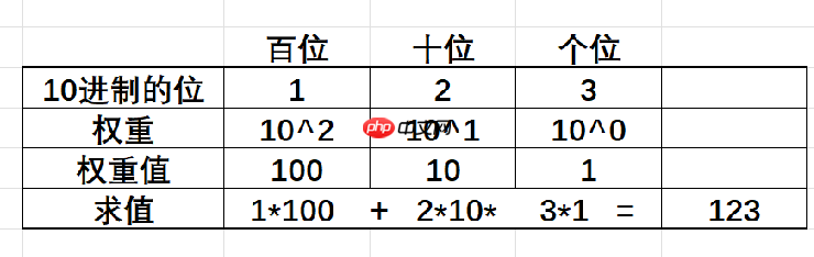 C语言操作符详解