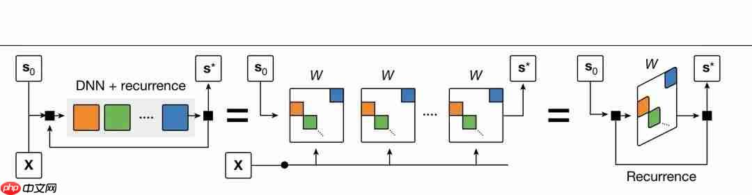 Nature正刊:微软融合3D光学+模拟电子打造高效模拟光学计算,实现AI推理与组合优化双突破