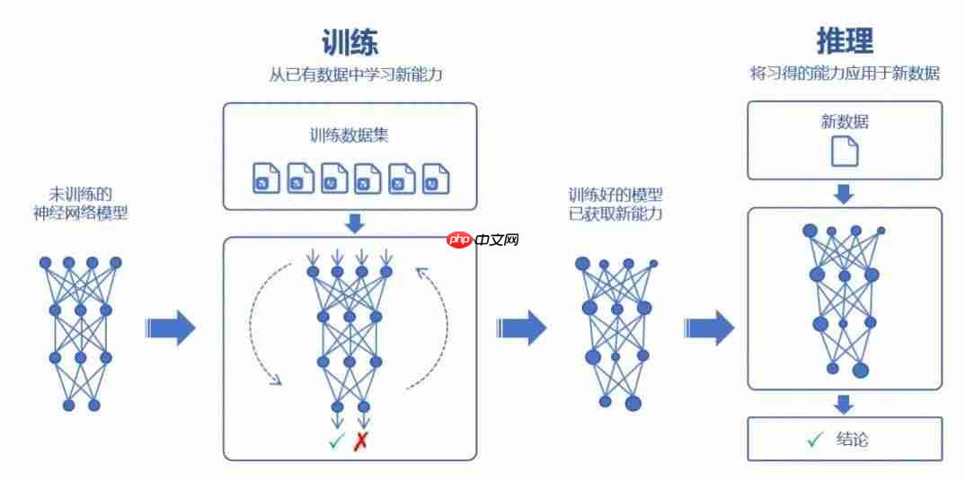 每个程序员都必须了解的AI系统设计与挑战