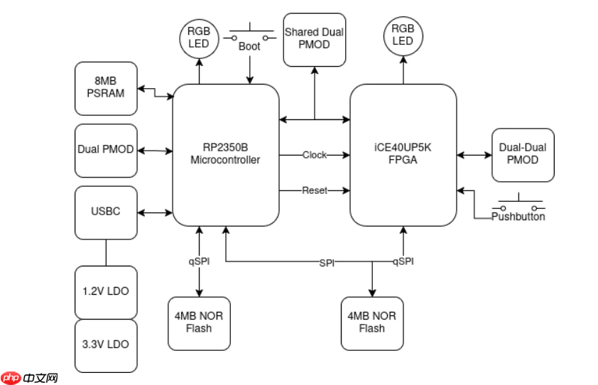 Pico2‑ICE FPGA 开发板:从开箱到跑通示例的全历程