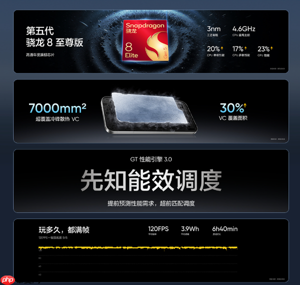 联合理光打造!真我GT8系列手机上市 2899元起售