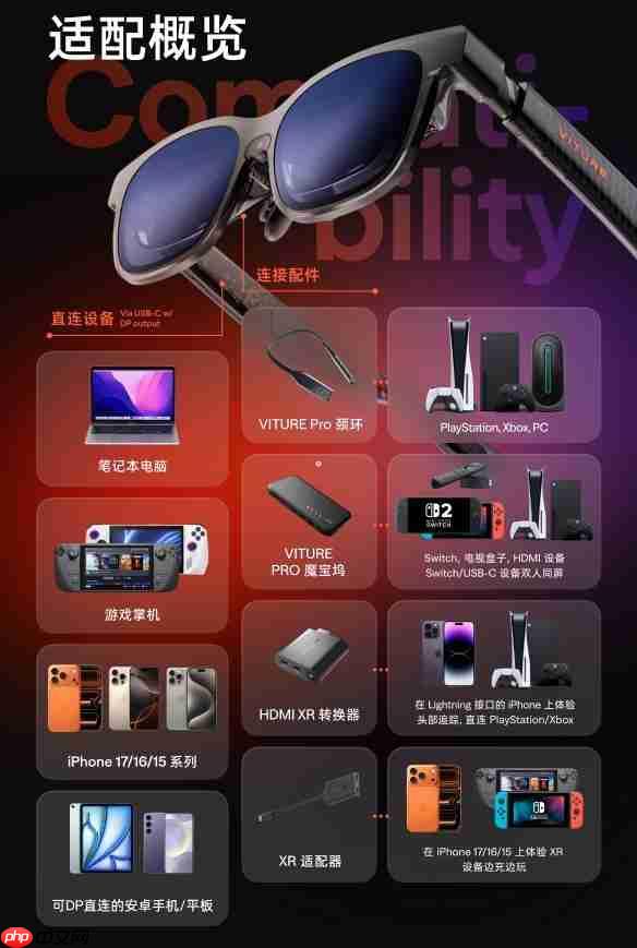 VITURE Luma系列XR眼镜国内上市 AR眼镜进入手势操控时代